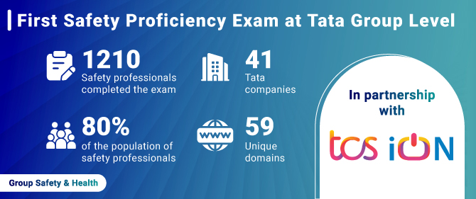 1200 Safety Professionals undertake the first Safety Proficiency Exam 